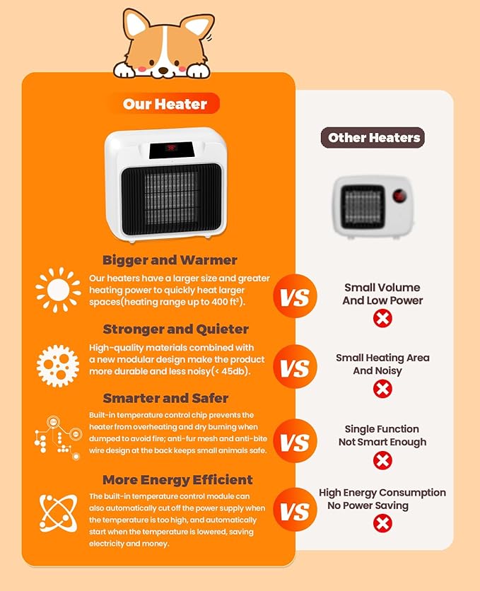 Dog House Heater With Thermostat,Heated Dog House With 6FT Anti Chew Cord and 2 Heating Mode (300/600W), Safe Pet House Heater for Dogs Chicken Coops Rabbits