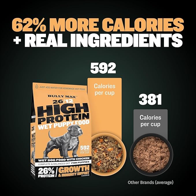 Bully Max Wet Puppy Food - Instant Fresh Dehydrated High Protein Soft Dog Food with Chicken - Healthy Growth for Small & Large Breed Puppies - 4 Dry Dog Food Pounds (Makes 11 lbs. of Wet Dog Food)