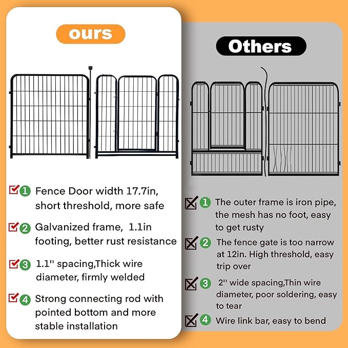 36 in(H) Garden Fence, Wide Gate Low Threshold, 10 Panels Total 22.1 Ft(L) Heavy Duty Iron Animal Barrier Fence for Yard,Suitable for Indoor Or Outdoor Dog Fencing,Garden Border Fence