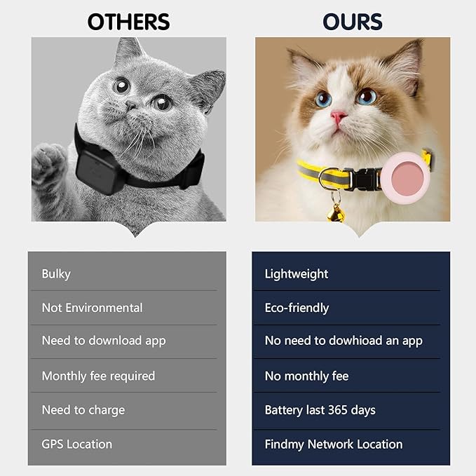 Pet Tracker for Cat, Smart Cat Location Tracker with Holder, MFi Certificated Tracking Device, No Monthly Fee, Works with Find My, Collar Not Included, Not GPS Tracker(iOS Only) (Pink,Small)