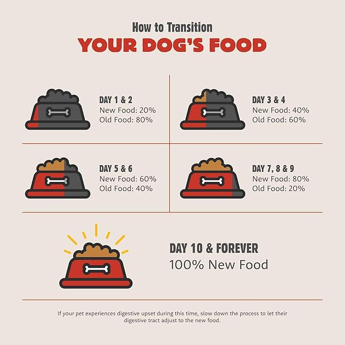 Farmstead Feast, Dry Dog Food, Pork Meal and Lamb Meal Adult Recipe with Grains, 5 lb Bag