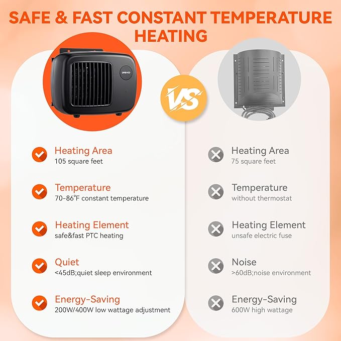 Dreyoo Dog House Heater with Thermostat, Pet House Heater with 6FT Anti Chew Cord and Safe Overheat Protection, 2 Heating Mode (200/400W) Pet House Furnace for Dogs Chicken Coops Rabbits(Black,1 Pcs)