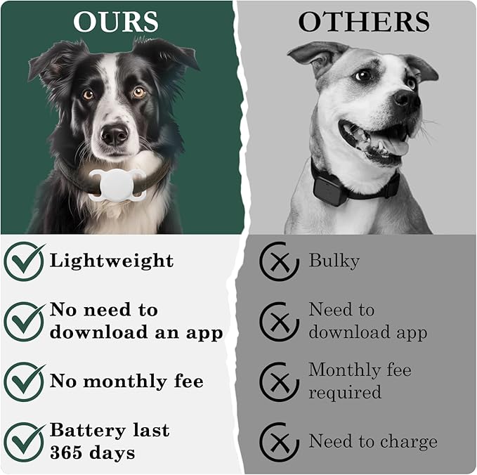 Pet Location Tracker, Smart Dog Tracker with Collar Holder, MFi Certificated Tracking Device, Waterproof Bluetooth Tracker, No Monthly Fee, Not GPS Tracker, iOS Compatible (White)