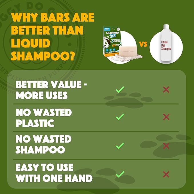 Doggy Do Good Deshedding Dog Shampoo Bar, Dog Soap Bar, Geranium & Citronella Shampoo for Dogs, Natural Dog Shampoo for Shedding Control, Hypoallergenic, Healthy Coat, Equals 30 oz Shampoo