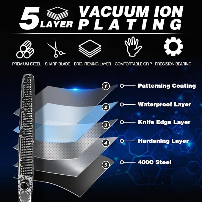 JASON 8 Inch Dog Thinning Scissors Ergonomic Pets Grooming Thinner Blender Shears Cat Trimming Texturizing with Offset Handle, Stainless Steel, Light Weight, Sharp, Safe, Comfortable