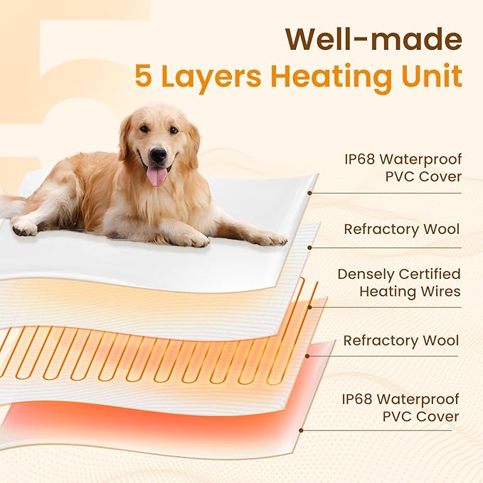 Bearhug Large Dog Heating Pad, Pet Heating Pad 35"×24"[Two Replaceable Cover] Adjustable Temperature Heated Cat Bed with Steel-Wrapped Cord, Waterproof and Chew-Resistant for Whelping Box for Dogs
