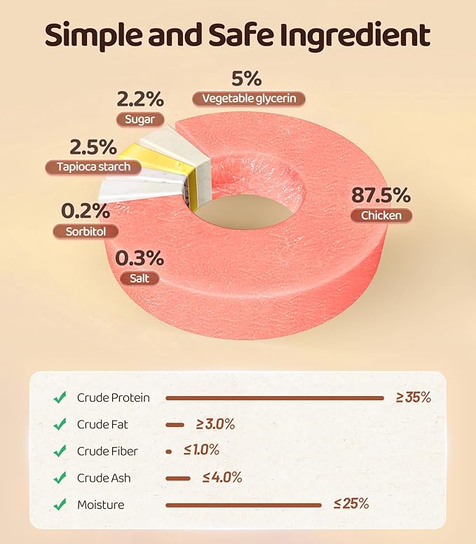 Chicken Sausage Dog Treats for Dogs, Made with Real Chicken Breast, Rawhide-Free, Healthy, Great Tasting Treat, Dog Training Reward Snacks,16OZ