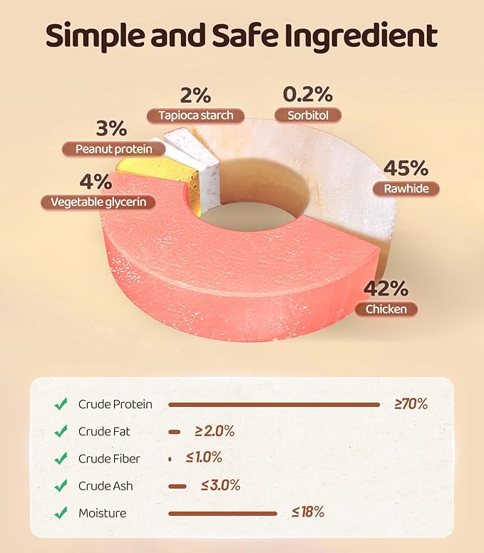 Dog Training Snacks,16OZ Chicken Wrapped Rawhide Stick Dog Treats, Grain Free, Delicious, and Nutritious High Protein Dog Chewy Treats for Dogs