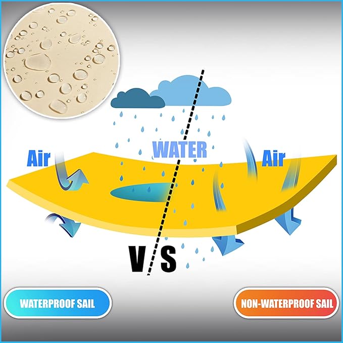 ColourTree 2' x 14' Blue Custom Size Waterproof Shade Cloth with Grommets - 90% Sunblock, Durable Mesh Fabric Tarp for Dog Kennel Cover, Fence Privacy Screen, Greenhouse, Coop & Pet Playpen