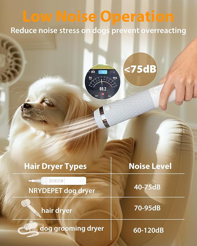 Low Noise Pet Grooming Blower - Handhold Portable High Velocity Hair Dryer for Dogs and Cats with Intelligent Temperature Control, 3 Fan Speeds