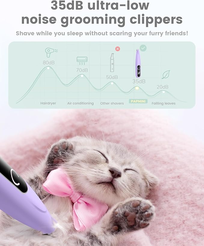 Dog Clippers with LED Display, Ultra-Low Noise, Cordless Dog Paw Trimmer for Paws, Ears, Face, Rump