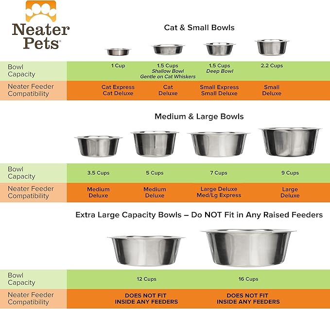 Neater Pet Brands Stainless Steel Dog and Cat Bowls - Extra Large Metal Food and Water Dish (16 Cup)