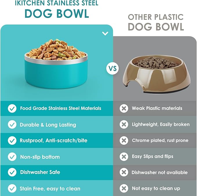 IKITCHEN Dog Bowl for Food and Water, 64 Oz Stainless Steel Pet Feeding Bowl, Durable Non-Skid Double Wall Insulated Heavy Duty with Rubber Bottom for Medium Large Dogs (64 Ounces/8 Cup, Lakeblue)