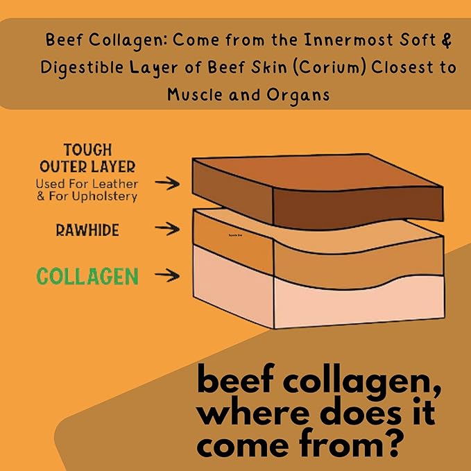 Collagen Sticks 6" (10 Pack) - Odor-Free, All Natural Collagen Dog Chews for Healthy Joints, Skin & Coat. Best Rawhide and Bully Stick Alternative Filled with Beefhide Goodness.