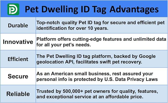 Premium NFC & QR Code Smart Dog ID Tag - Easy Scanning, Instant Profile Access, Real-Time Location Alerts(Rose Gold Paw)