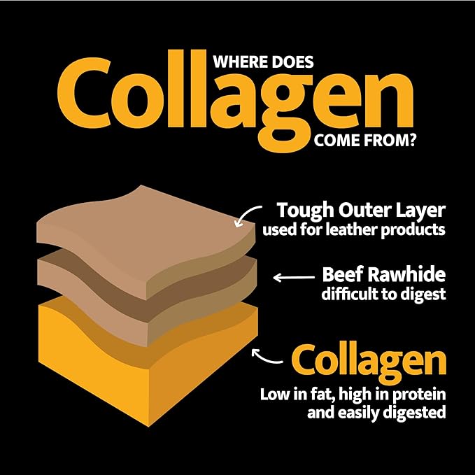 Beef Collagen Sticks for Dogs, Collagen Retriever Roll Real Beef Dog Treat 5" - 4ct, Dog Chews Long Lasting, Rawhide Free for All Dog Breeds