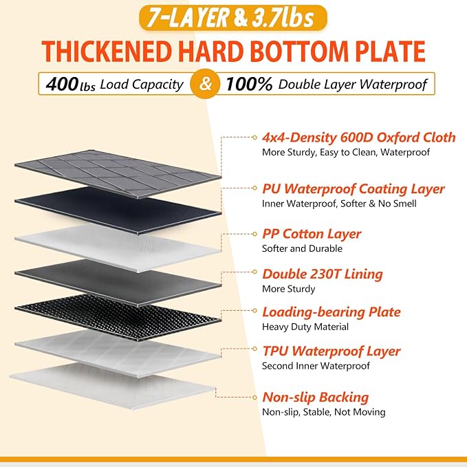 Back Seat Extender for Dogs-Large Space, Dog Car Seat Cover Hard Bottom Holds 400lbs, Sturdy Backseat Extender for Dogs, Waterproof Dog Hammock for Car Protector for Car, SUV, Truck