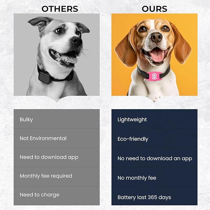 Pet Tracker for Dog, Dog Tracker Smart Pet Location Tracker with Holder, Personalized Smart Item Finder, MFi Certificated Dog Tracking Device, No Monthly Fee, Works with Find My(iOS Only) (Pink)