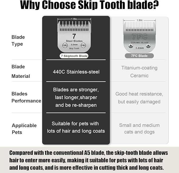 7 Skip Tooth Detachable Pet Dog Grooming Steel Blades,Compatible with Andis,Oster A5,Wahl KM10 Series Clippers,Cut Length 1/8-Inch (3.2mm) ，1 Pack