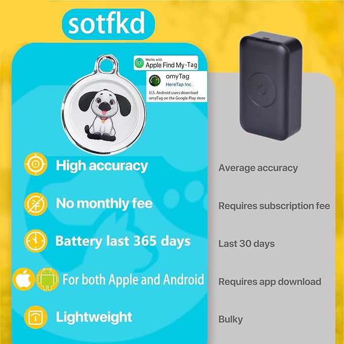 Dog Tracker-Airtag Dog Collar-Android Airtag-GPS Tracker for Dogs-Pet Tracker | Android and iOS Universal | No Charging Required | No Monthly Fee | Works with Any Collar