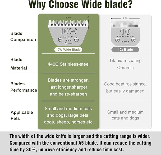 BESTBOMG 10W+7FW+5FW+4FW Wide Detachable Pet Dog Grooming Blades Kit-Cutting Length 1/16" to 3/8"（1.5-9.5mm）,Compatible with Andis,Oster A5,Wahl km10 Clippers