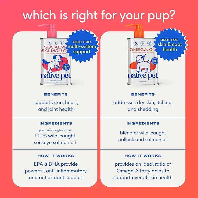 Native Pet Omega 3 Fish Oil for Dogs & Cats - Promotes Healthy Skin, Shiny Coat, & Strong Joints - Made with Wild Alaskan Salmon Oil for Dogs – Tasty, Fast-Absorbing Omega 3 6 9 Liquid Supplement- 8oz