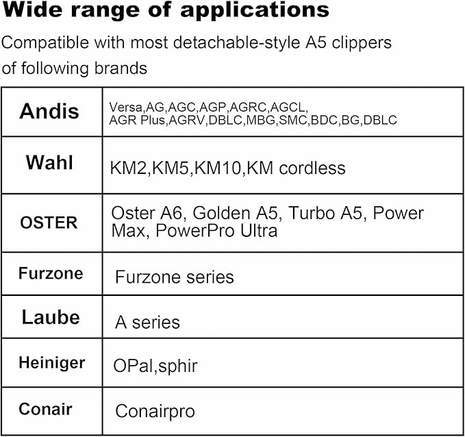 4F Dog Clipper Blade - SK2 Steel, Universal Compatibility with Andis, Oster, Wahl - 3/8" Cut for Medium Coats