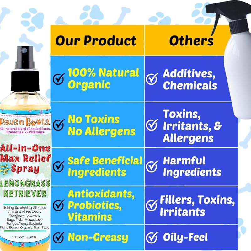 All-in-One Dry Shampoo Spray – 100% Natural, Plant-Based. Removes All Pet Odors, Tangles, & Mats. Fast Relief for Itching, Inflammation. Safe to Use on Toys, Clothes, Furniture, Pets. Tear Free. Lemongrass