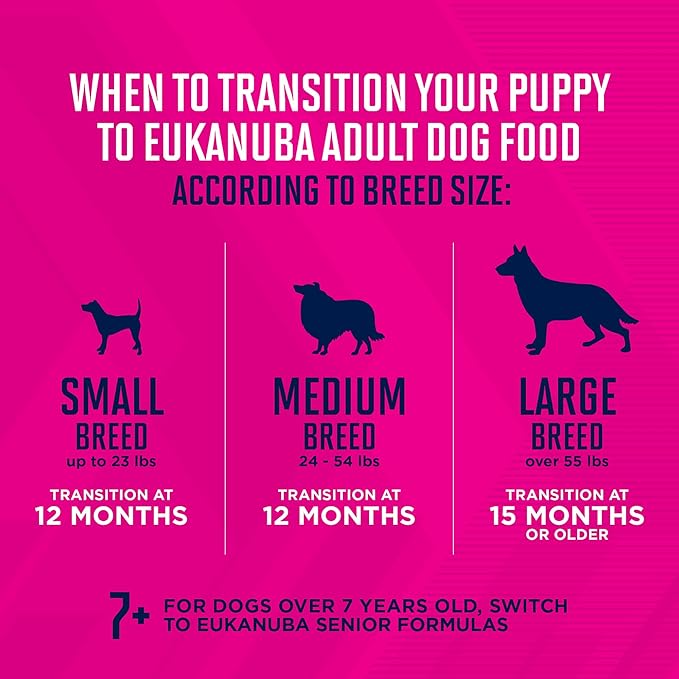 EUKANUBA™ Puppy Small Breed Dry Dog Food, 40 lb