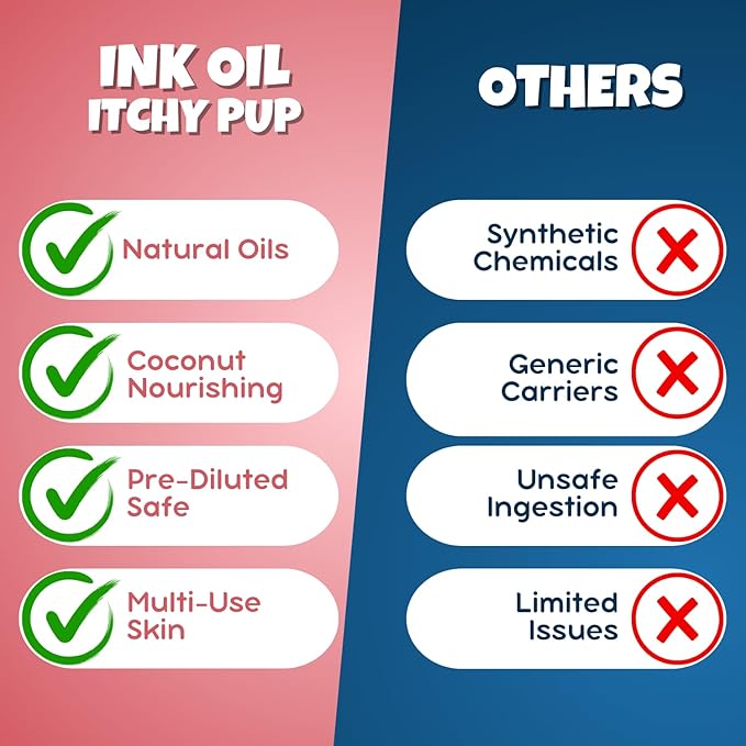 Ink Oil Itchy Pup | Itch Relief Supplement for Dogs | Calms & Soothes Rashes, Dry Skin & Insect Bite | 100% Natural Liquid Drop Pet Health Skin Care | Fast Skin Relief Therapeutic Essential Oil - 1 oz