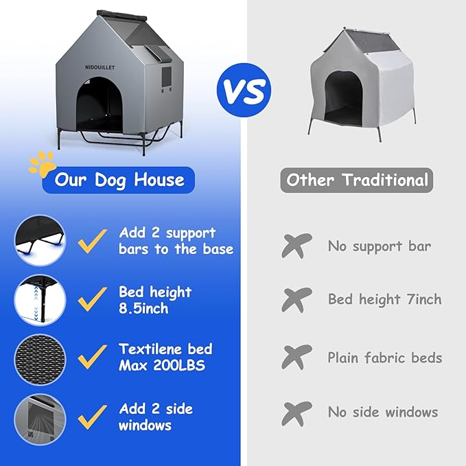 Nidouillet 48" Large Dog House for Outdoor or Indoor, Weatherproof 600D PVC Large Dog House with 8.5" H Textilene Elevated Dog Bed Breathable, Easy to Clean, Dog House Max 200lbs