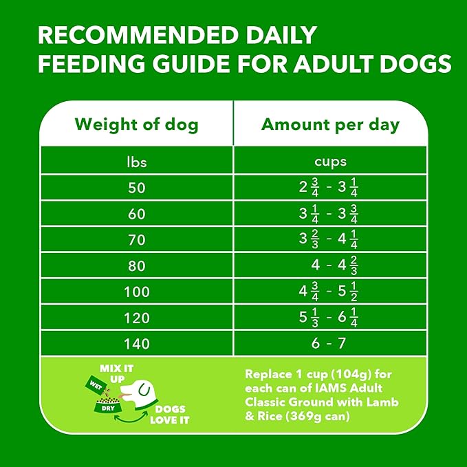 Iams Large Breed Adult Dry Dog Food Lamb & Rice Recipe, 40 lb. Bag