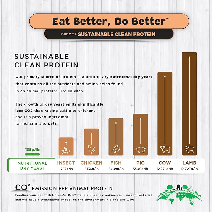 Nature's HUG Dry Dog Food, Senior-Toy & Small Breeds, 5 lb. Bag, Chicken Flavor Plant-Based Protein Vegetarian Kibble, Grain-Free, Allergen-Free, Complete Protein & Balanced Nutrition