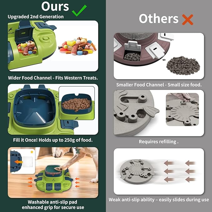 Dog Scratch Board, 3-in-1 Puzzle Toy & Dog Nail File, Enrichment Toys with Treat Dispenser, Scratch Pad for Nails with 8 Sandpapers & Anti-Slip Mat for All Floors, Yellow