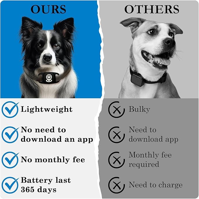 Pet Tracker for Dog, Dog Tracker Smart Pet Location Tracker with Holder, Smart Item Finder, MFi Certificated Dog Tracking Device, No Monthly Fee, Works with Find My - iOS Only - Black Case