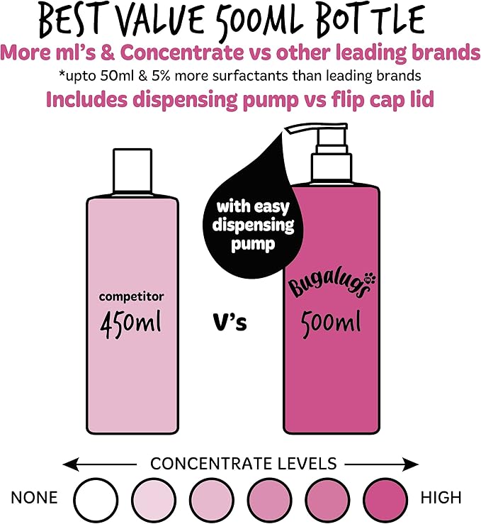 Baby Fresh Dog Shampoo 16.85 FL Oz - Grooming Product for Smelly Dogs With Baby Powder Scent - Best Puppy Shampoo, Conditioner, Vegan and Professional Pet Shampoo