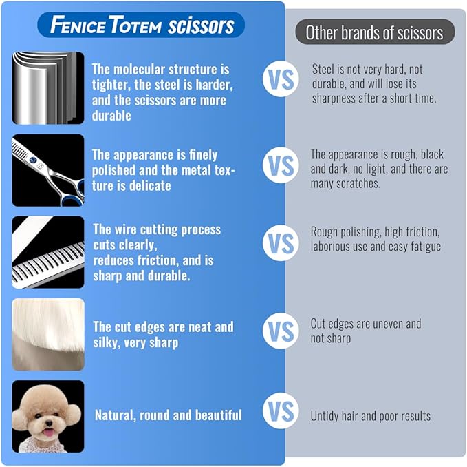 Dog Grooming Scissors: Left Handed 7 inch Professional Pet Shears Made Of Japanese 440C Advanced Stainless Steel for Dogs Cats and Other Pets