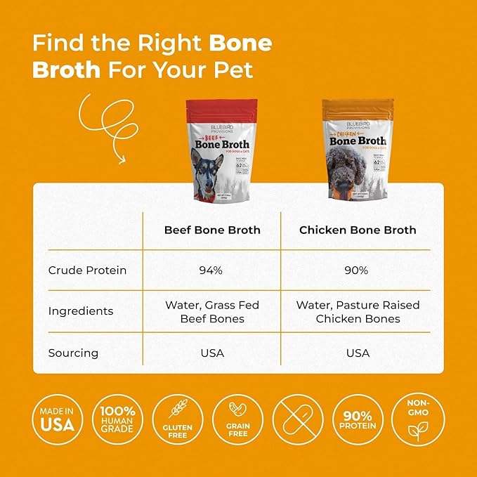 Chicken Bone Broth for Dogs - Dog Safe Bone Broth - Delicious Bone Broth Powder for Dogs - Bone Broth for Cats - Bone Broth Without Onion and Garlic - Chicken Broth for Dogs