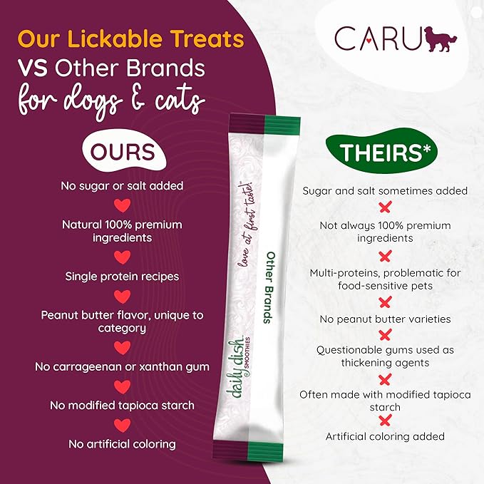 Caru - Daily Dish Smoothies - Lickable Peanut Butter Dog Treat or Pet Food Topper - .5oz Tubes - 4 Tubes per Pack - 12 Pack