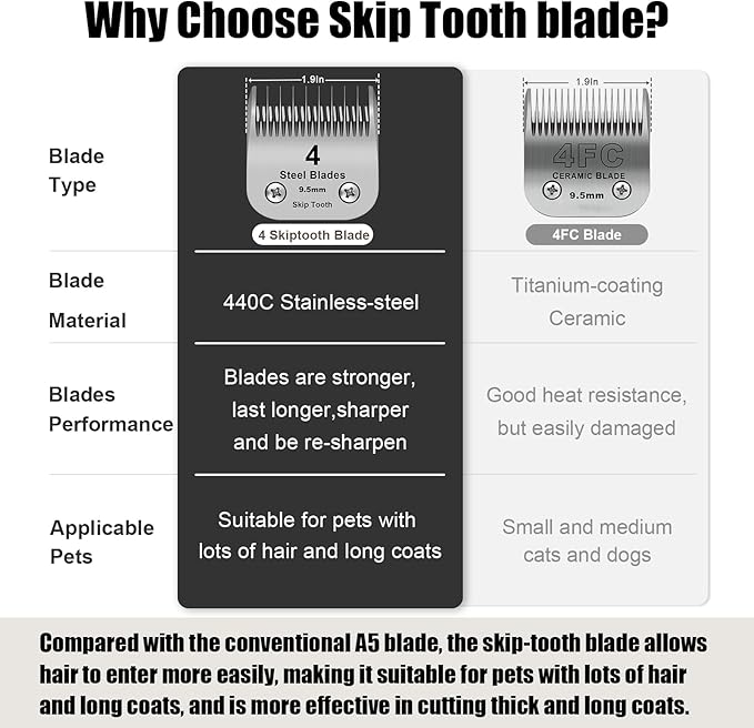 4 Skip Tooth Detachable Pet Dog Grooming Steel Blades,Compatible with Andis,Oster A5,Wahl KM10 Series Clippers,Cut Length 3/8-Inch (9.5mm),2 Pack