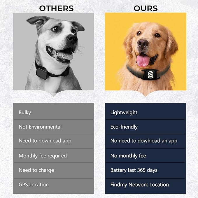 Pet Tracker for Dog, Dog Tracker Smart Pet Location Tracker with Tracker Holder, Item Finder MFi Certificated Tracking Device, No Monthly Fee, Works with Find My (iOS Only) No GPS Tracker