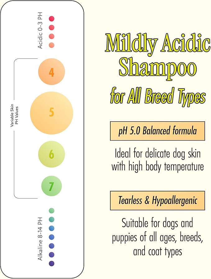 Relief Mud Shampoo for Dogs | Soothing, Hypoallergenic, Tearless Deodorizing Dog Shampoo w/Nourishing Extracts | for Dogs & Puppies (16.9 fl oz)