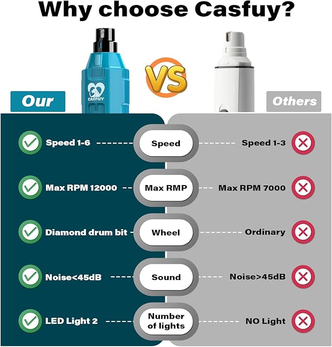 Casfuy 6-Speed Dog Nail Grinder - Newest Enhanced Pet Nail Grinder Super Quiet Rechargeable Electric Dog Nail Trimmer Painless Paws Grooming & Smoothing Tool for Large Medium Small Dogs (Bright Blue)