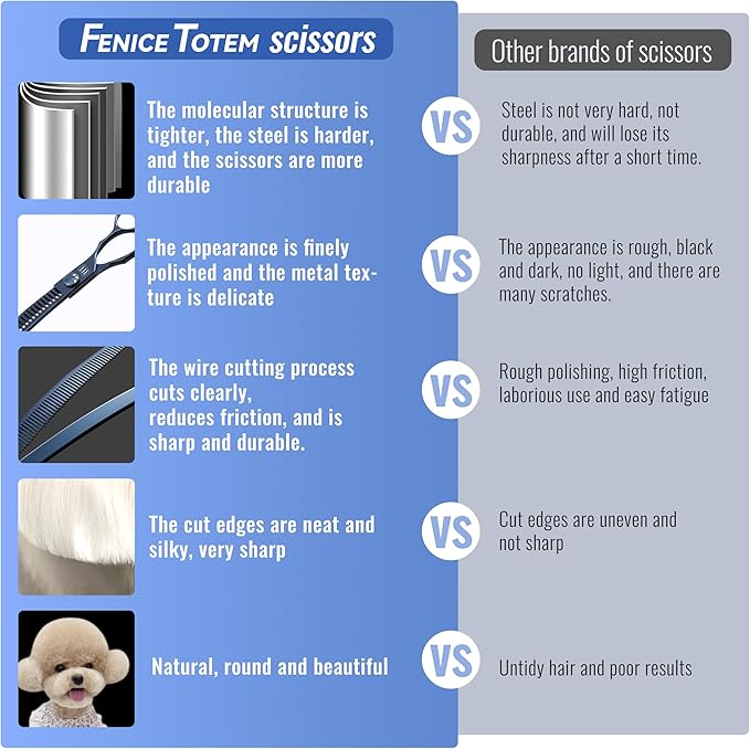 Dog Grooming Scissors: 7" Curved Thinning Pet Shears Made Of Japanese 440C for Trimming Dogs Cats and Other Pets face and paws Haze Blue