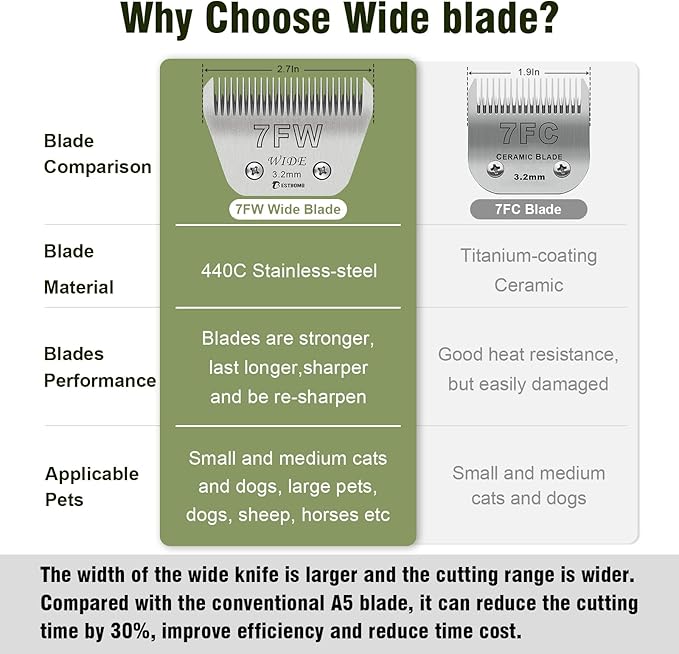 BESTBOMG Size 7FW Wide Detachable Pet Dog Grooming Blades-Cutting Length 1/8"（3.2mm）,Compatible with Andis,Oster A5,Wahl km10 Clippers