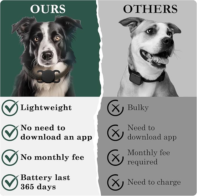 Dog Tracker with Collar Holder, Smart Pet Tracker, MFi Certificated Tracking Device, Waterproof Bluetooth, No Monthly Fee, Works with Find My, Not GPS Tracker (iOS Only), Black