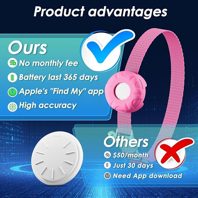 Pet Tracker for Cats,GPS Cat Tracker,Smart Pet Location Tracker with Collar and Holder,Waterproof Cat GPS Tracker Tracking Device,No Monthly Fee,Works with Apple Find My(iOS Only)-Pink