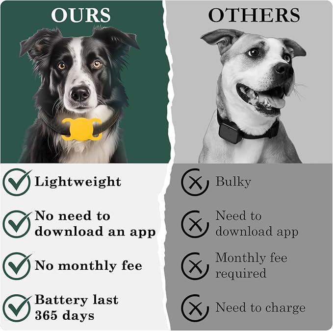 Smart Pet Tracker for Dogs, Location Tracker, MFi Certificated Tracking Device, Waterproof Bluetooth with Collar Holder, No Monthly Fee, iOS Compatible, Not GPS Tracker (Orange