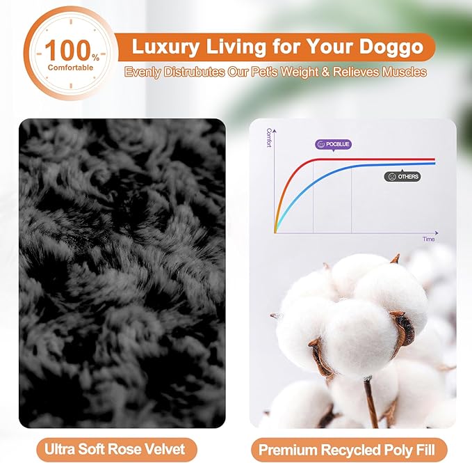 POCBLUE Deluxe Washable Dog Bed for Large Dogs Dog Crate Mat 36 Inch Comfy Fluffy Kennel Pad Anti-Slip for Dogs Up to 70 lbs, 36" x 23", Black