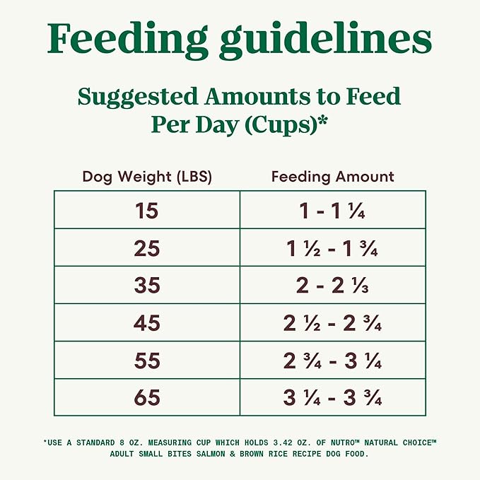 Nutro Natural Choice Small Bites Adult Dry Dog Food, Salmon & Brown Rice Recipe, 28 lb. Bag